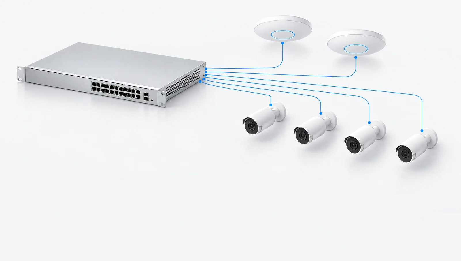 Conceptual PoE switch supplying two WiFi access points and four cameras.